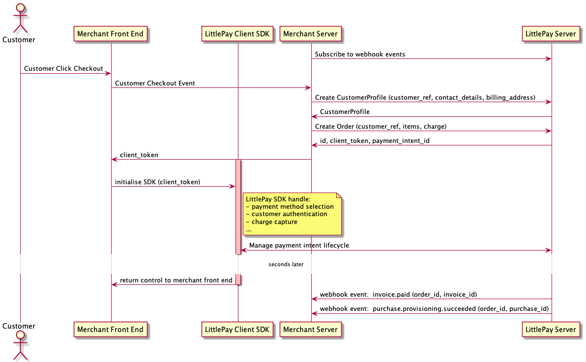 diagram_integration_overview.png