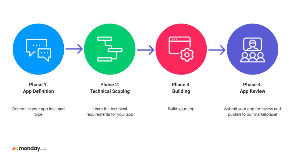 50DaysOfDevops Challenge Project 1: Configuring a web-app