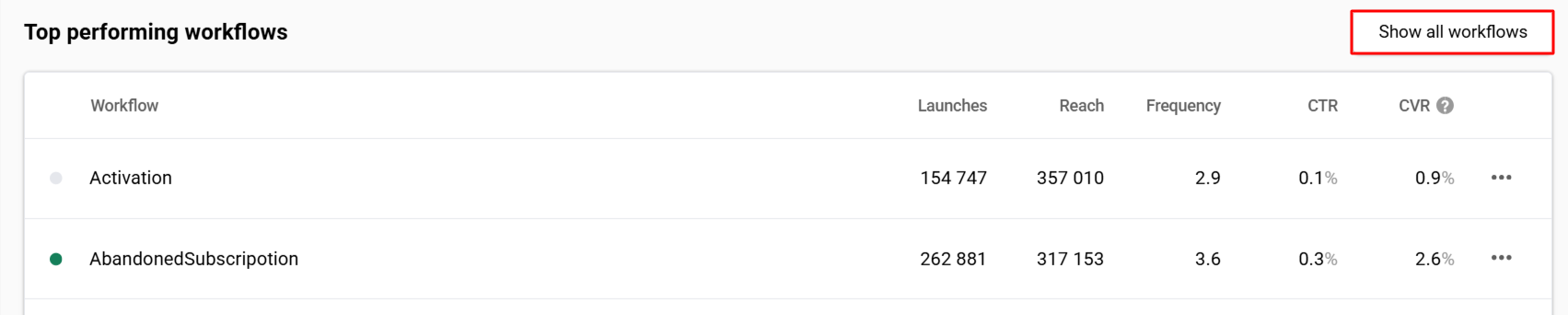 Show all workflows