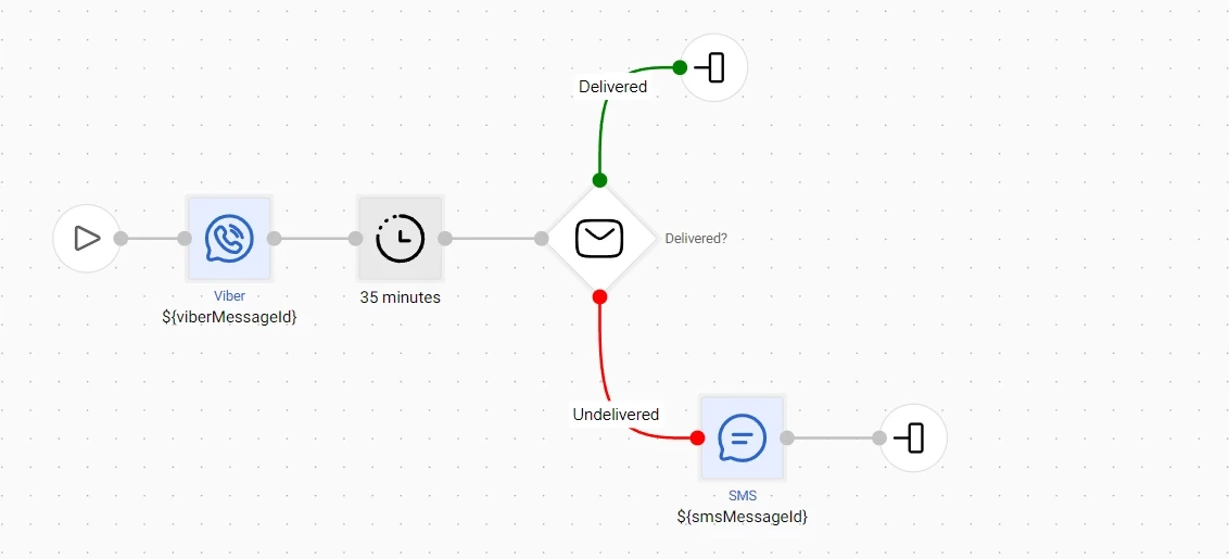 Workflow example