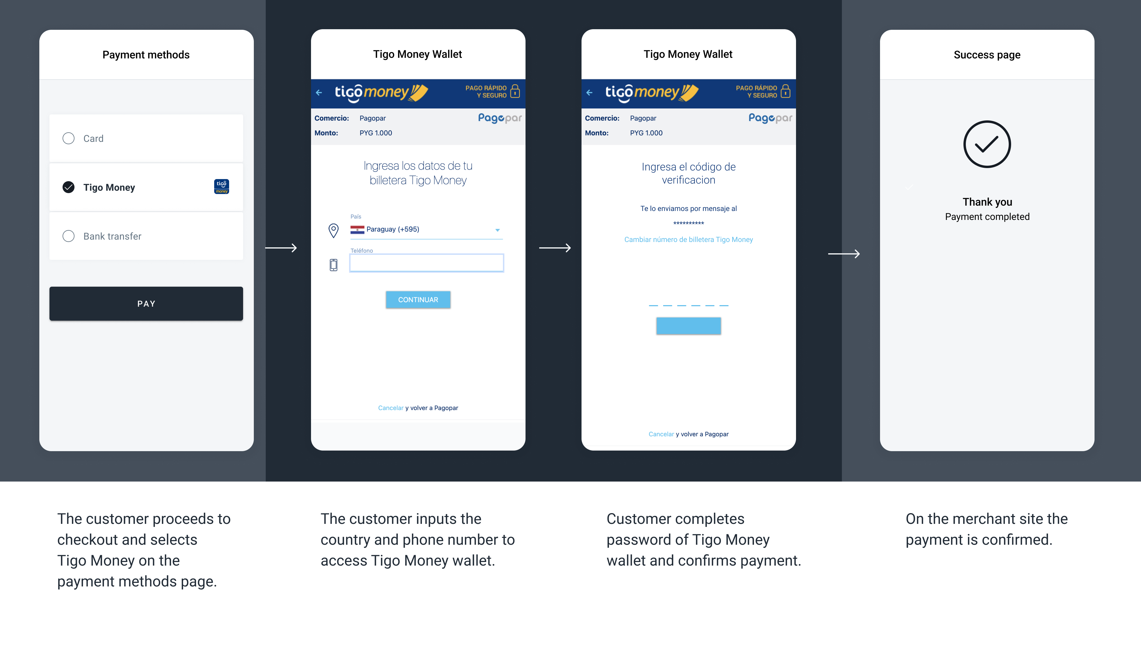 The screenshots illustrate a generic Tigo Money payment flow.