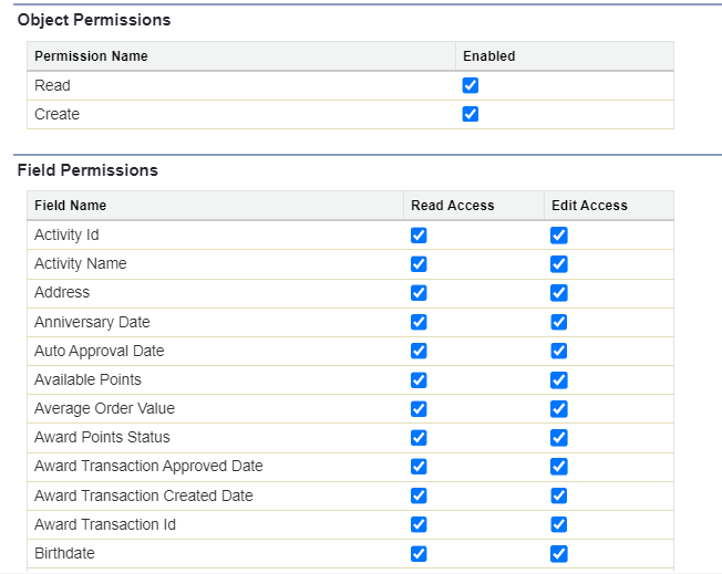 object permission