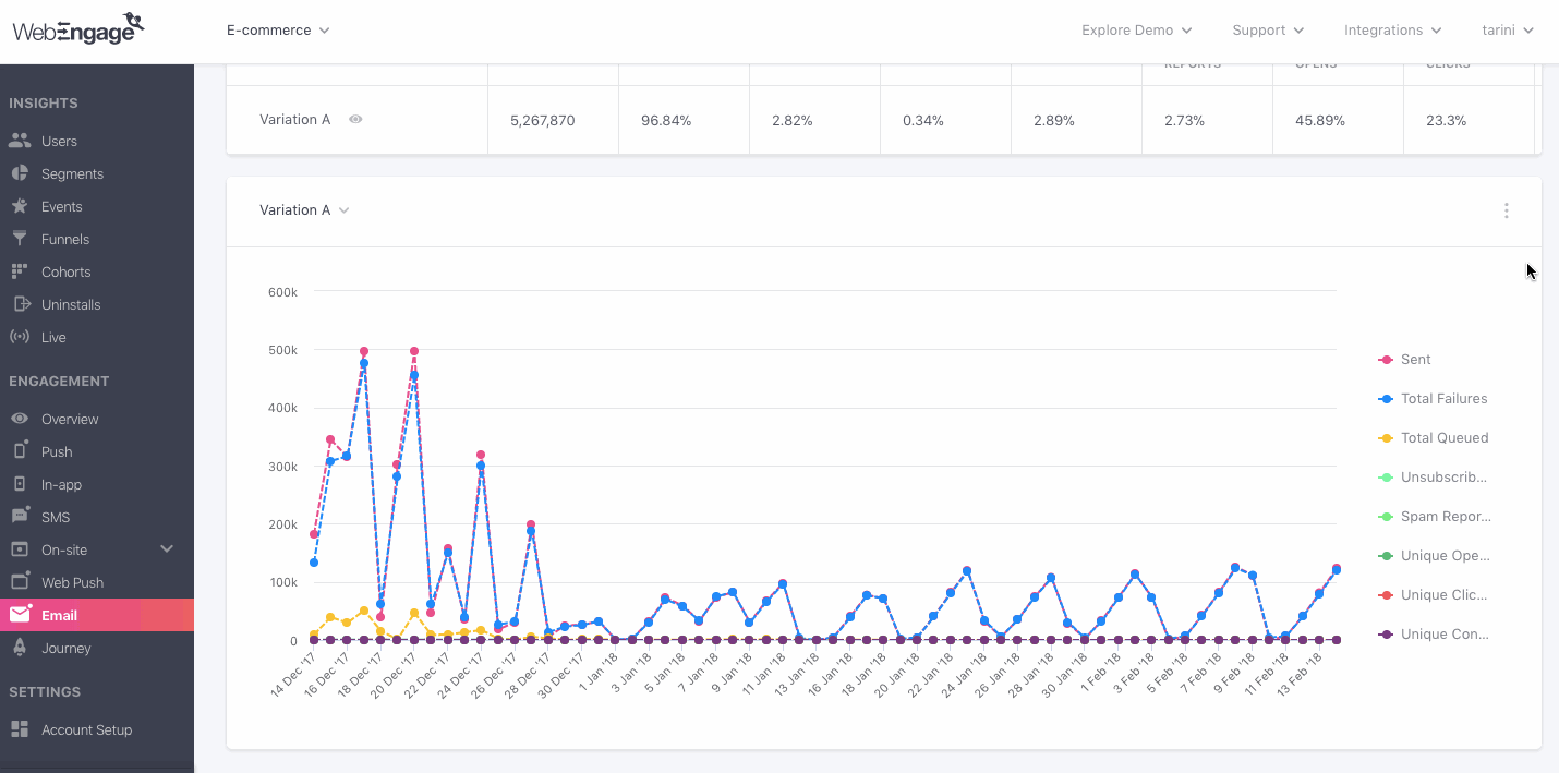 email-campaign-overview-engagement-trends-select-format.gif