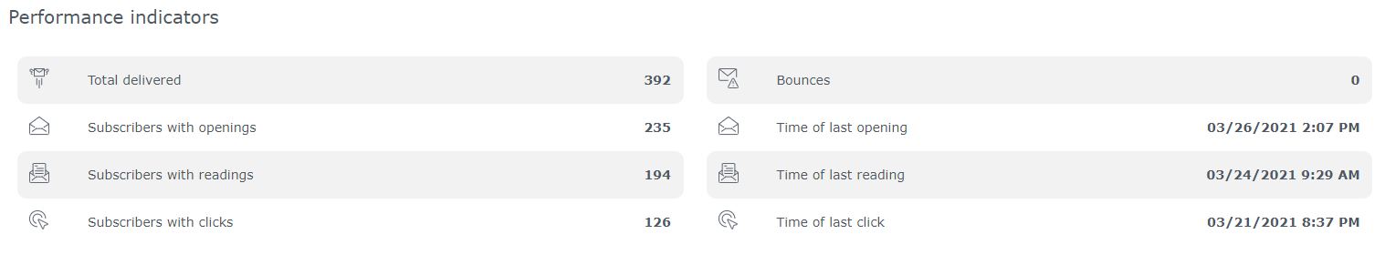 Important KPIs Important KPIs