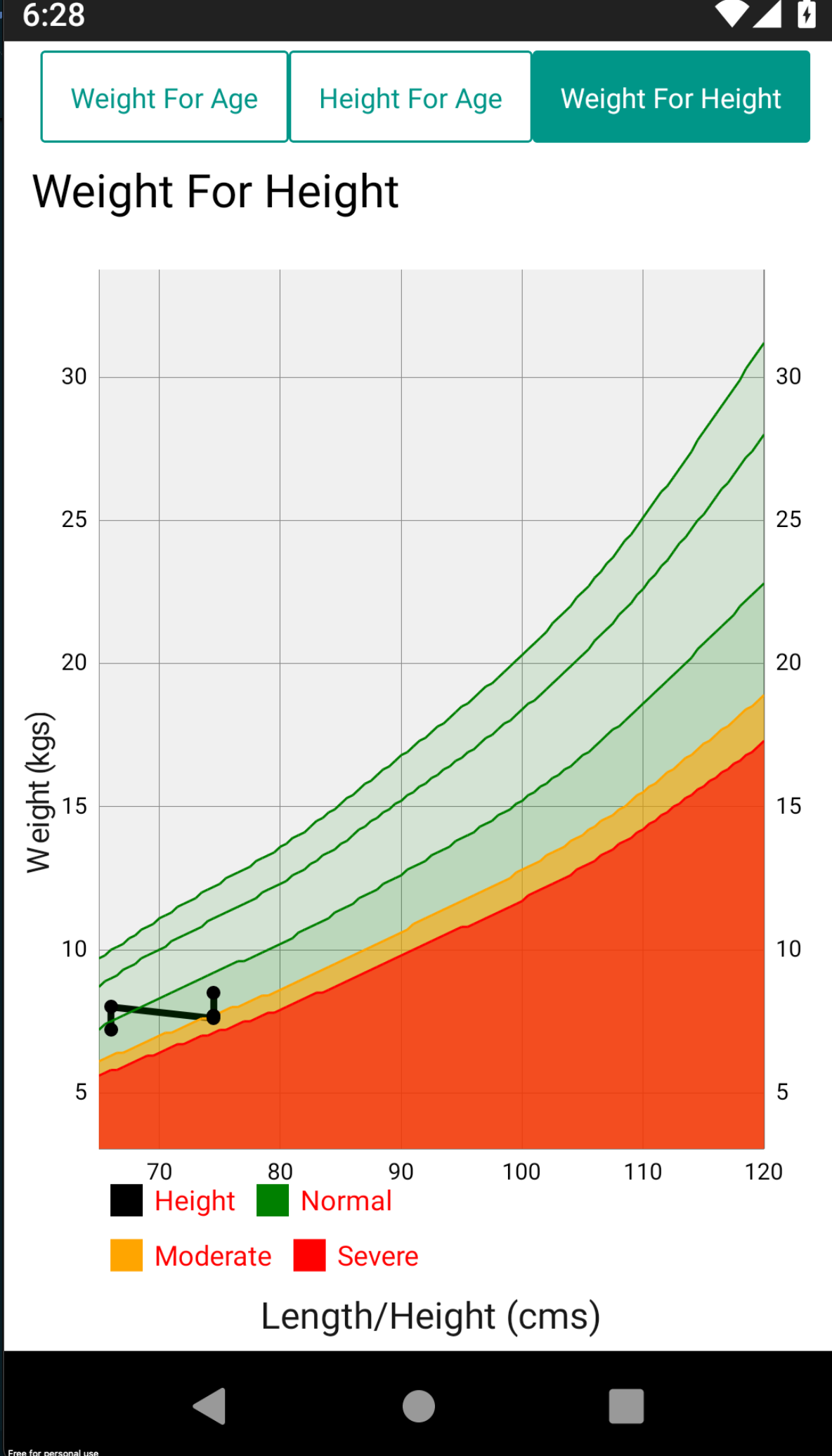 Weight-for-Height Chart