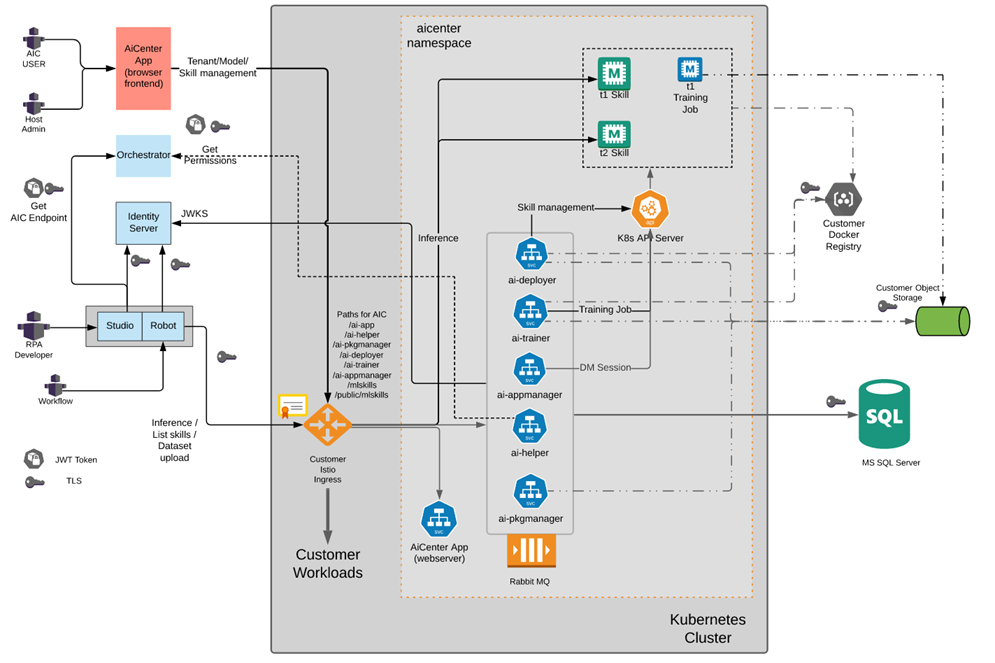 Istio Ingress Controller.png