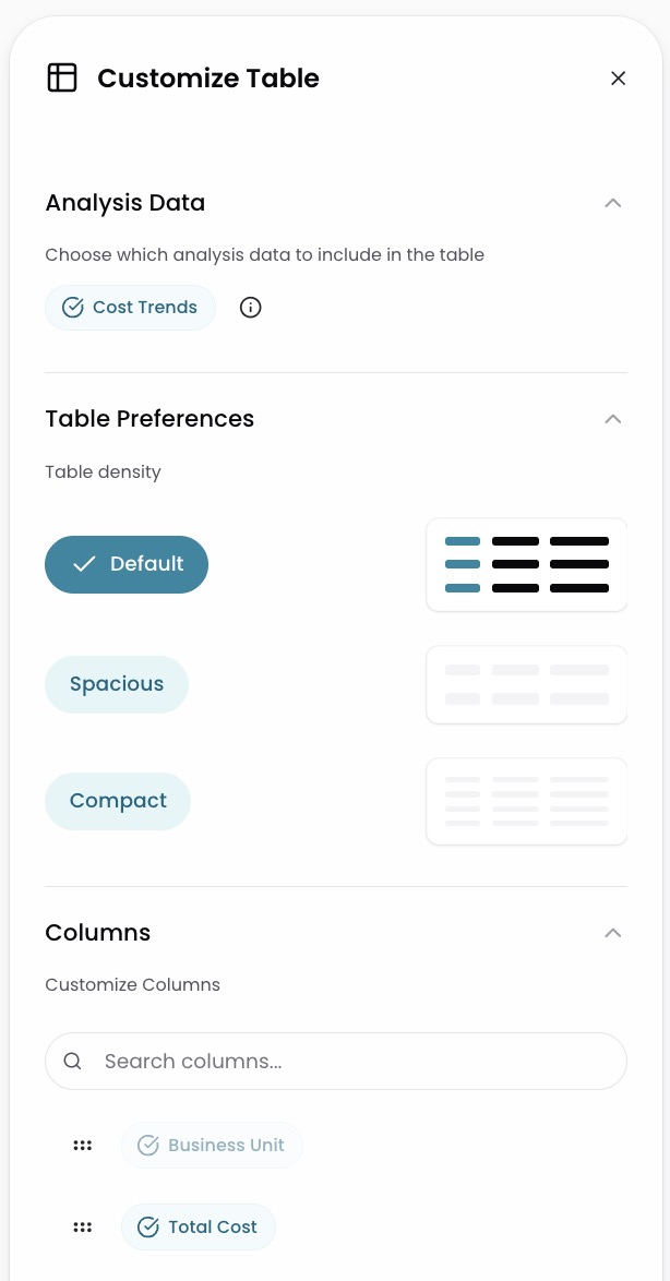 Customize Table panel showing the Cost Trends toggle in the Analysis Data section