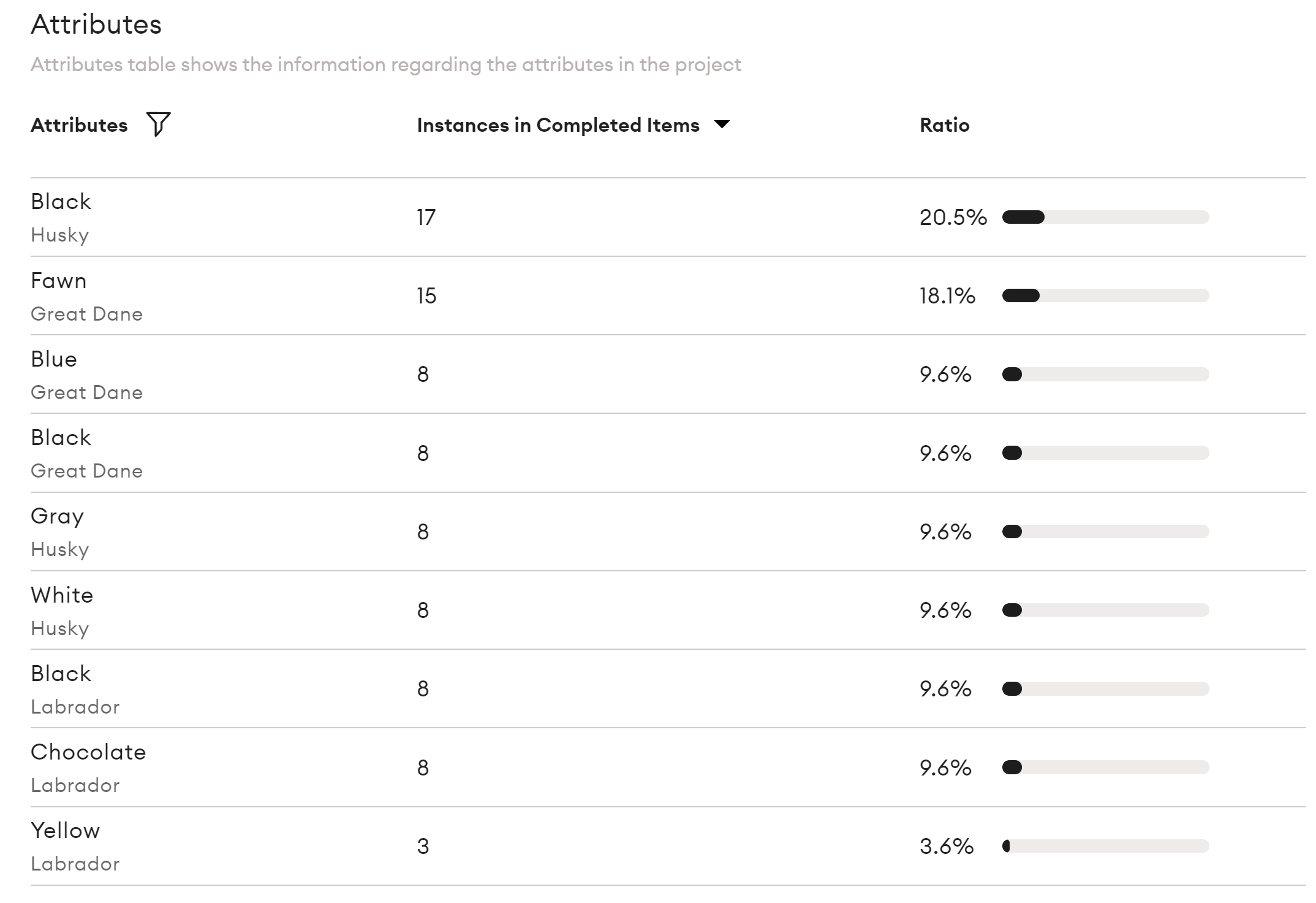 analytics_attributes.png