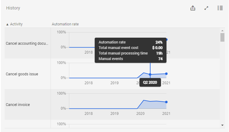 Automation history.png