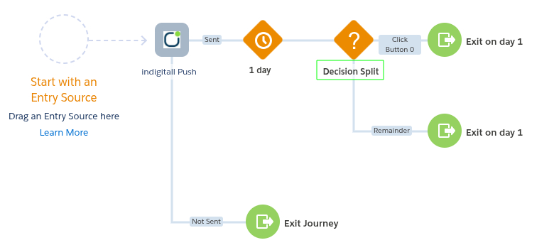 Decision Split