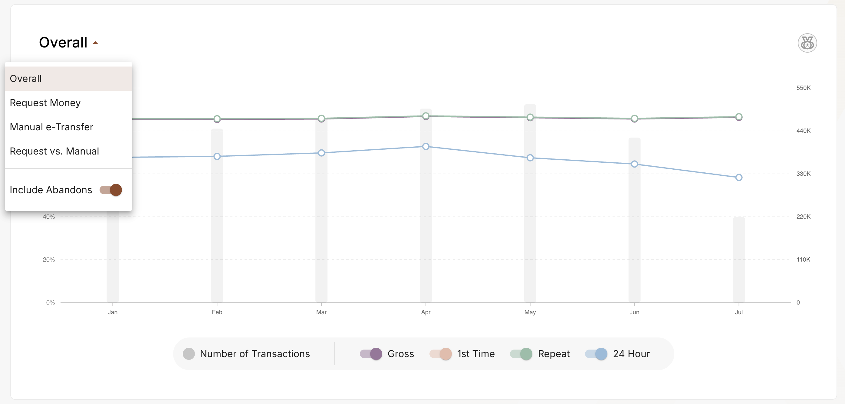 Payins Conversion Chart