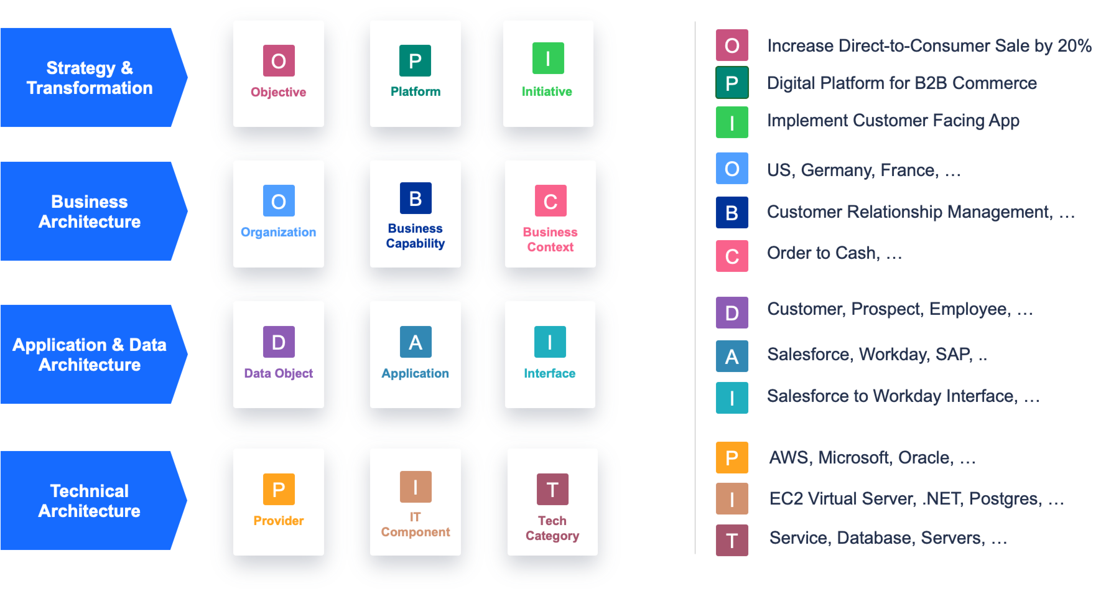 Architecture Overview  Home Assistant Developer Docs