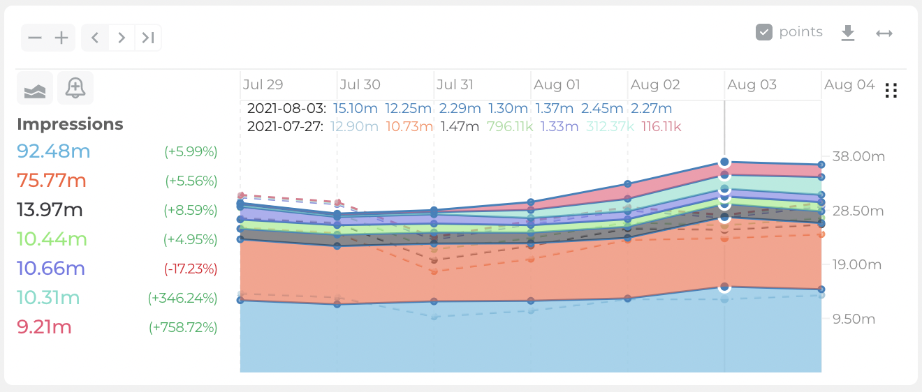 stacked-chart-compare.png