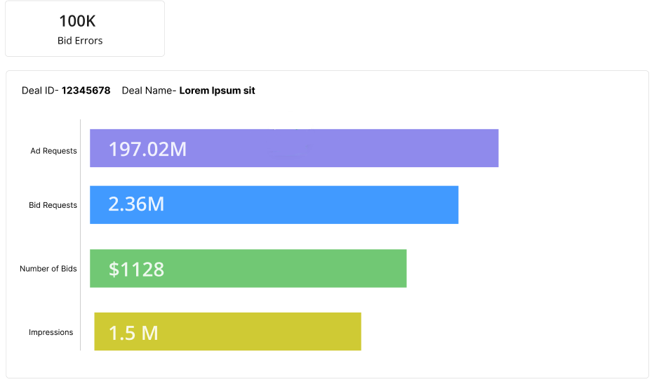 **Deal metrics with initial state messages**