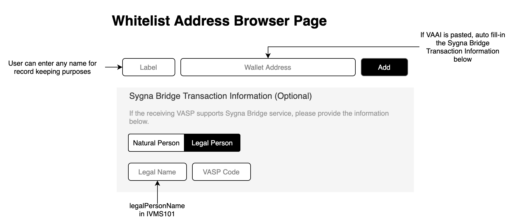 VAAI withdraw and receive page - Sygna Bridge v2-Whitelist Address Browser Page (Legal Person).png