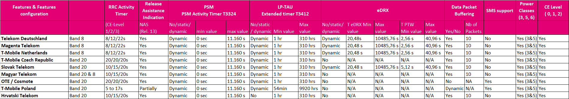 Feature_matrix_NB-IoT_20220310.png