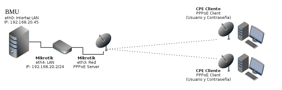 pppoe1.png