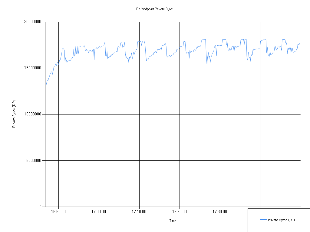 26.1 Defendpoint Private Bytes, hi-flex