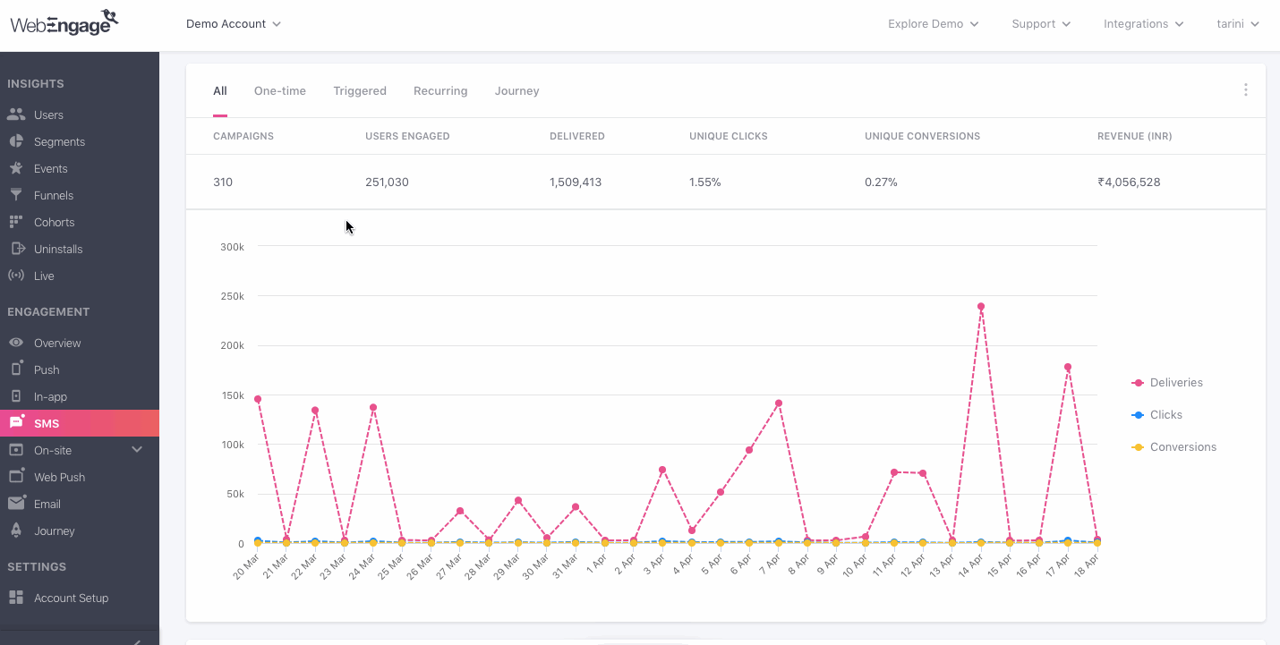sms-overview-campaign-comparison-graph.gif