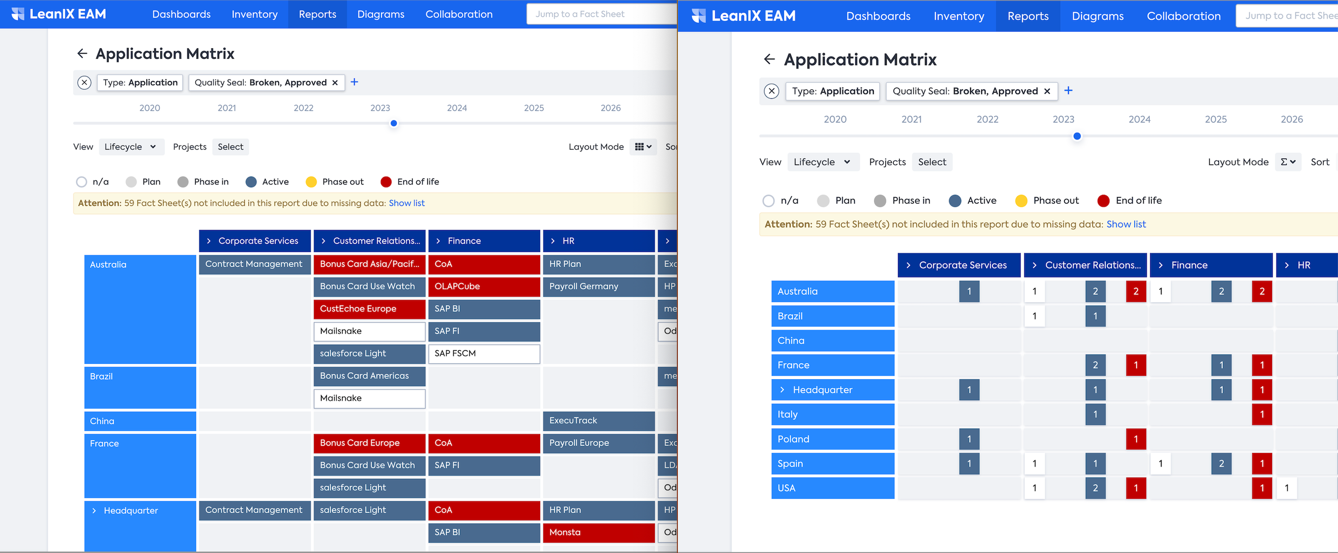 Left side: Matrix Report with detailed layout Right side: Matrix Report with Rolled-up Layout