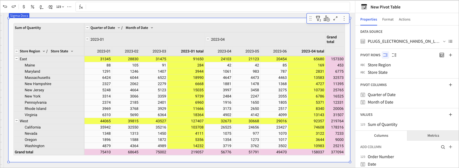 Pivot table showing the sales quantities for store regions and states, with columns for each quarter. The row for the East region displays totals for each quarter and a total for all quarters in a totals column. This row contains the parent row totals because the region is higher in the hierarchy than states (a parent). Each state shows a row total in the totals column, which is a grand total for each row. At the bottom of the pivot table there is a Grand totals row that shows the subtotals for each quarter.