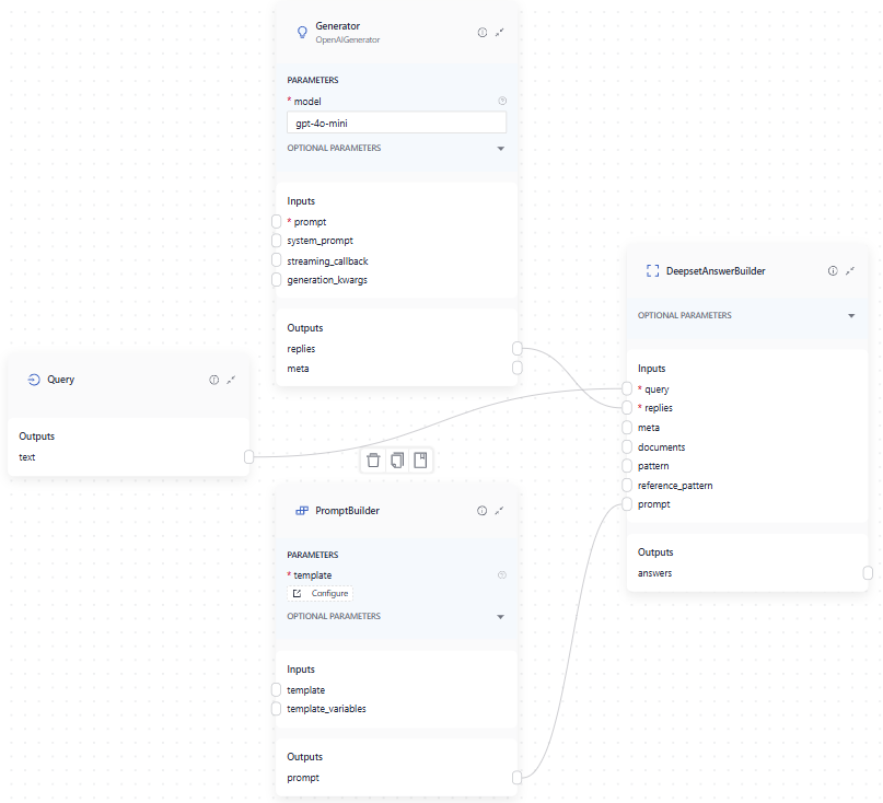 Query, generator, and prompt builder connected to deepset answer builder