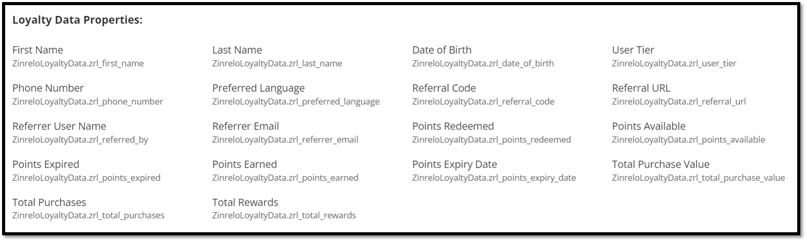 Loyalty Data Properties