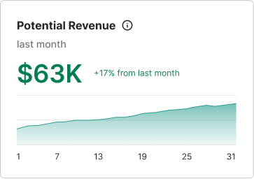 Potential Revenue Widget