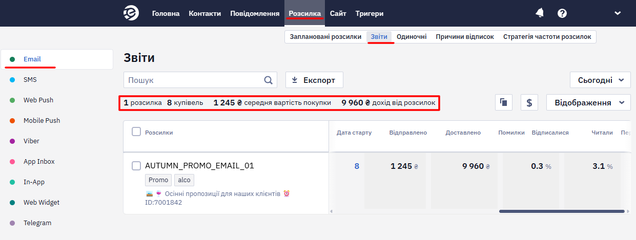 Рядок із загальними даними щодо купівель і доходу перед списком розсилок
