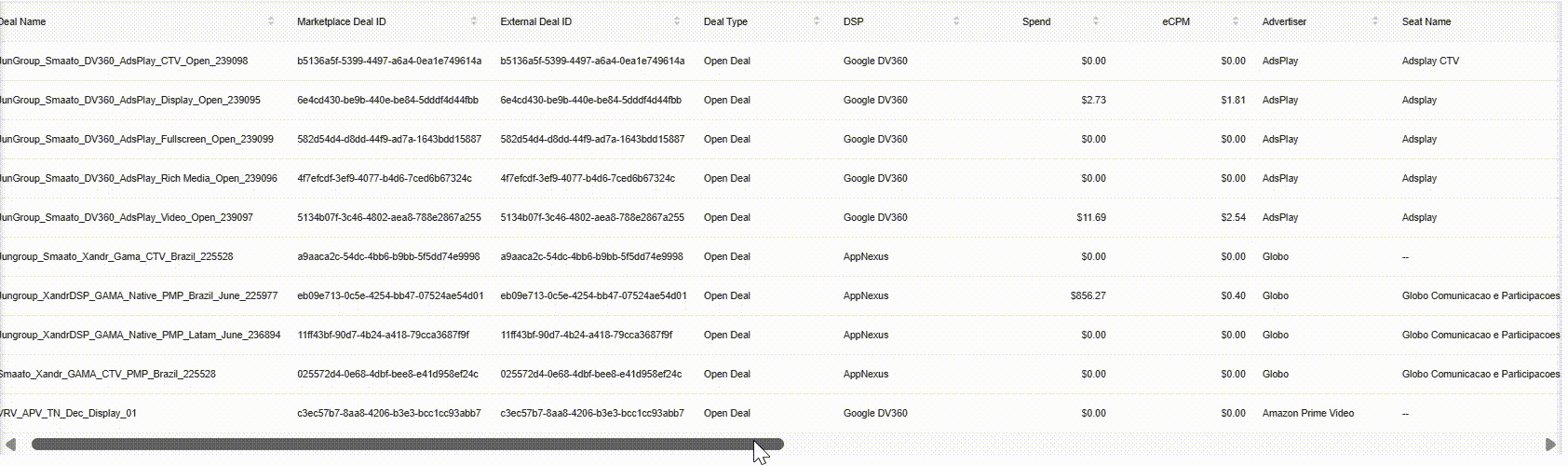 Click the image to enlarge Deal Reporting Table