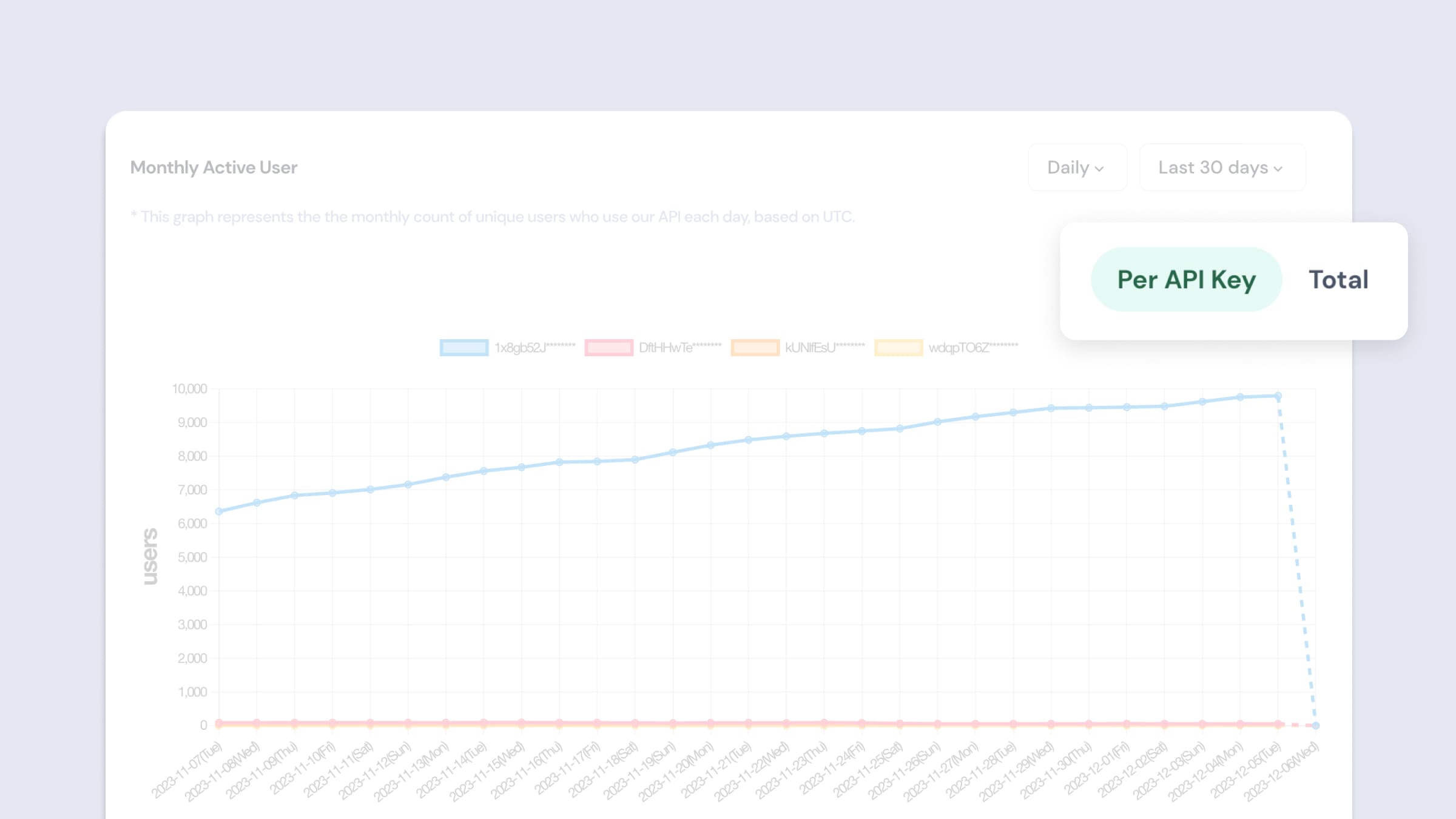 Daily Active Users 필터 - API Key