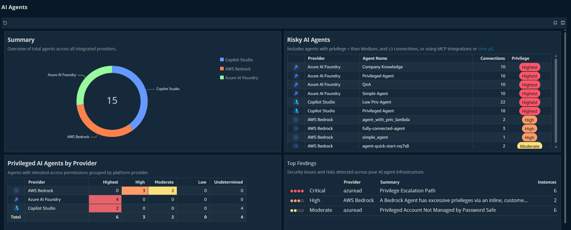 AI Agents page in Identity Security Insights