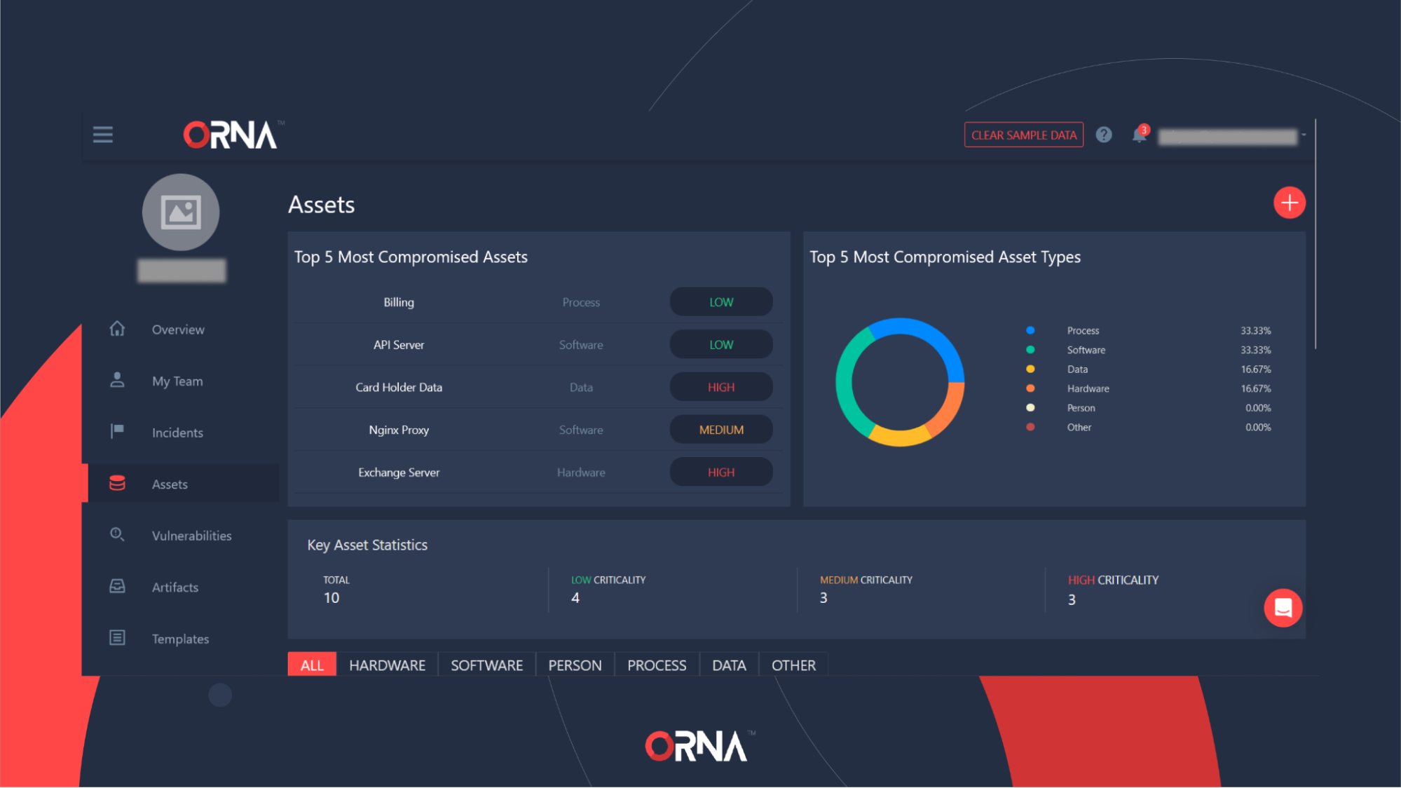 ORNA's Assets dashboard (partial)