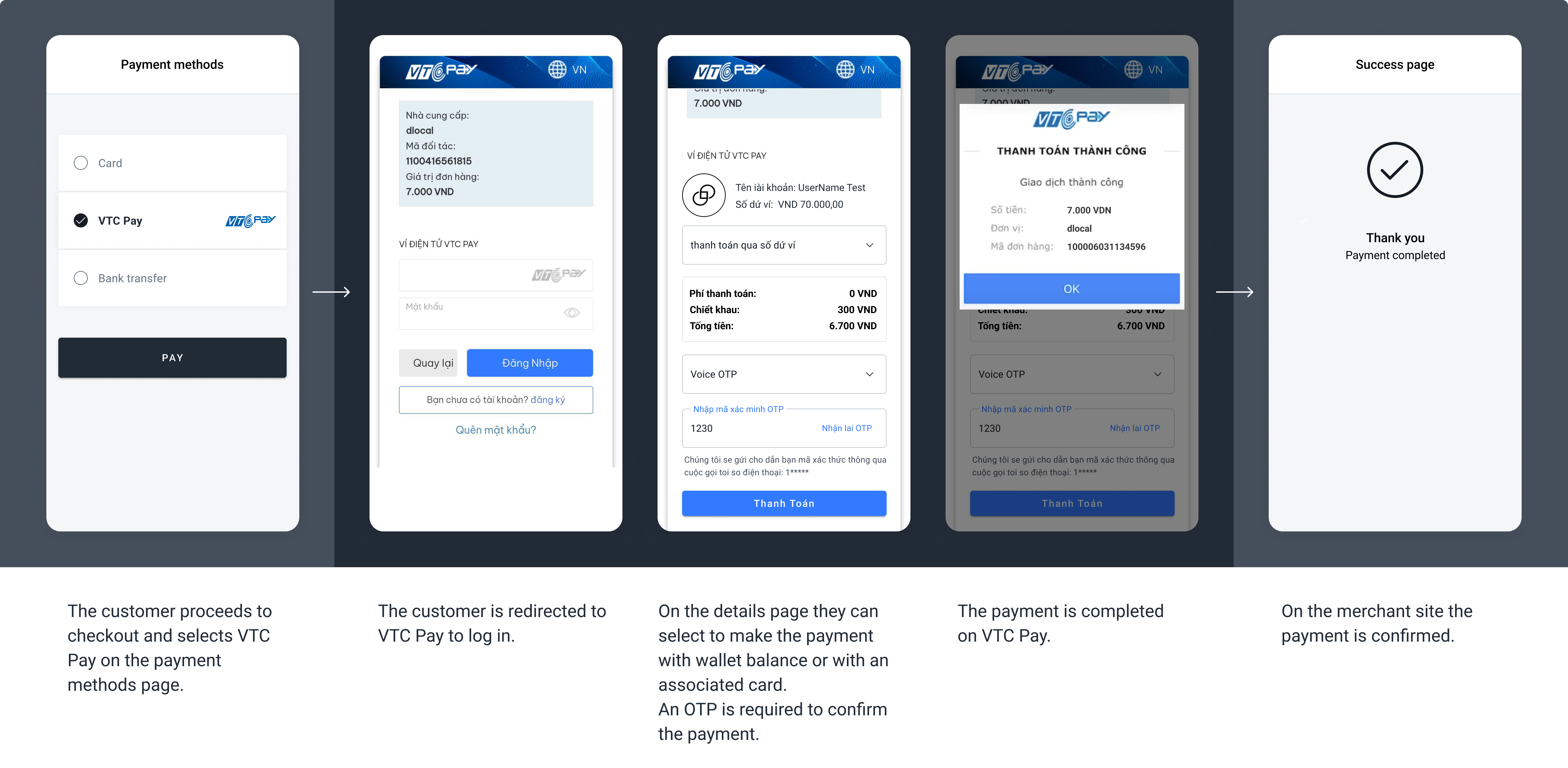 The screenshots illustrate a generic VTC Pay redirect flow on a browser.