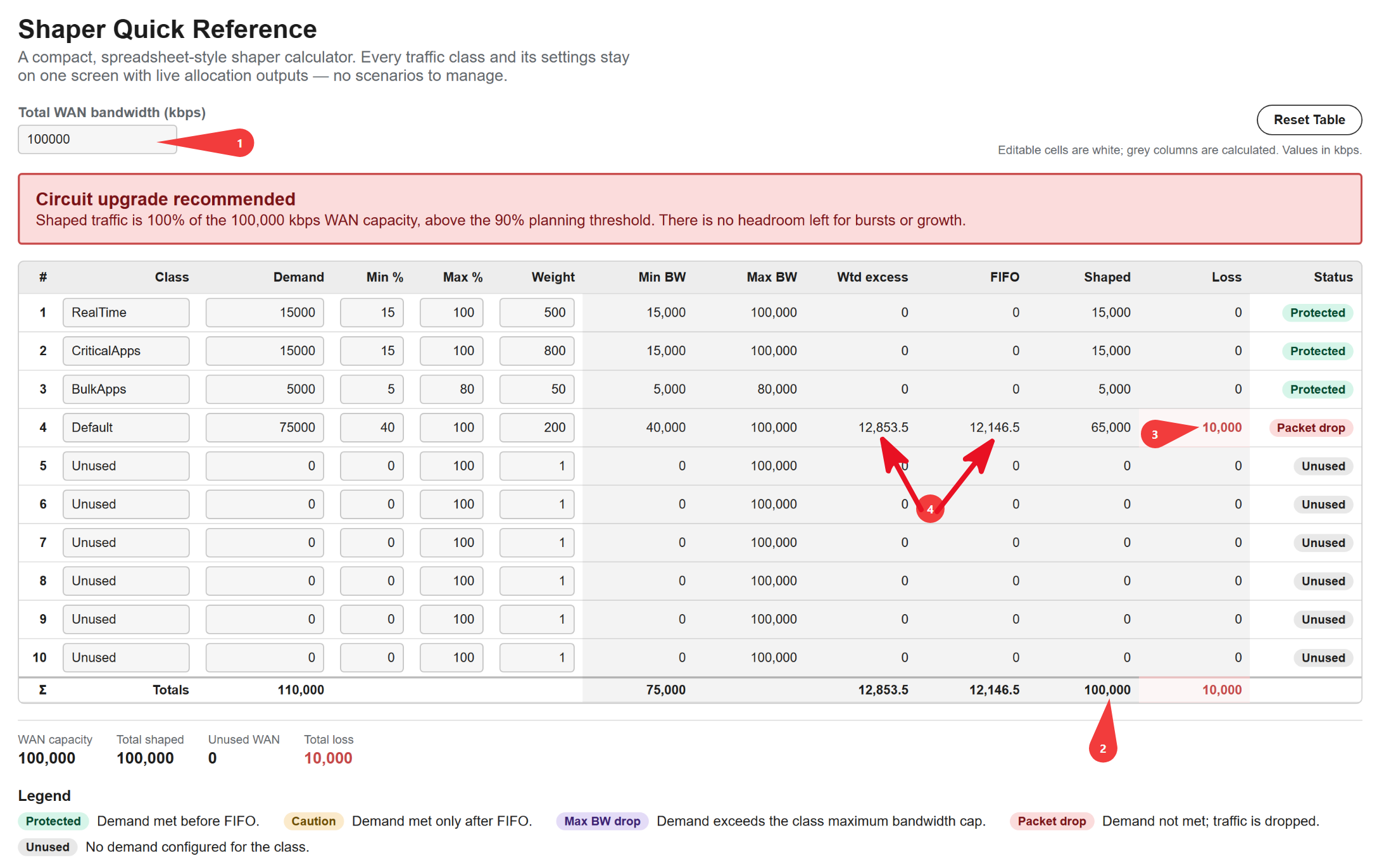 example BW usage and result