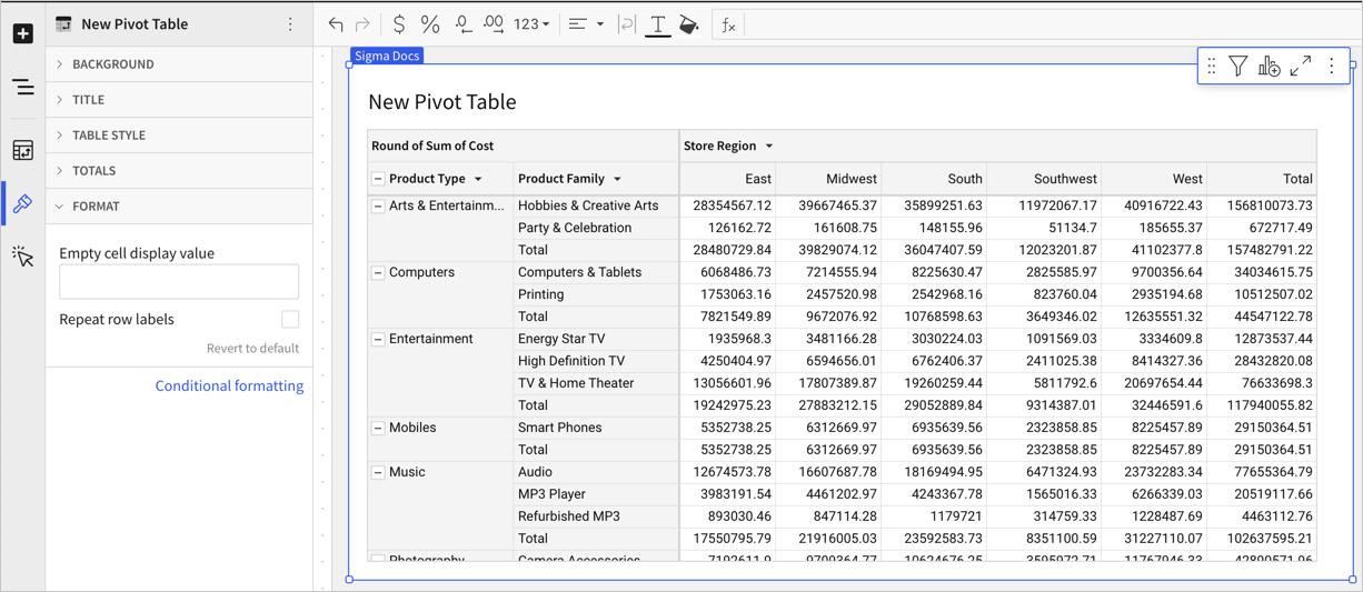 Pivot table with product type and product family as pivot rows, store region as pivot columns, and sum of cost as the values in the table. The pivot table rows display in separate columns, and the leftmost product type is listed once for each grouping.