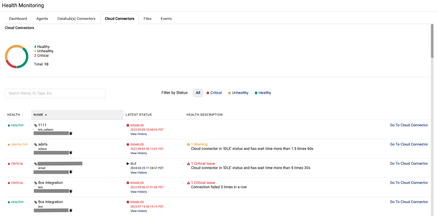 Cloud Connectors Health Dashboard
