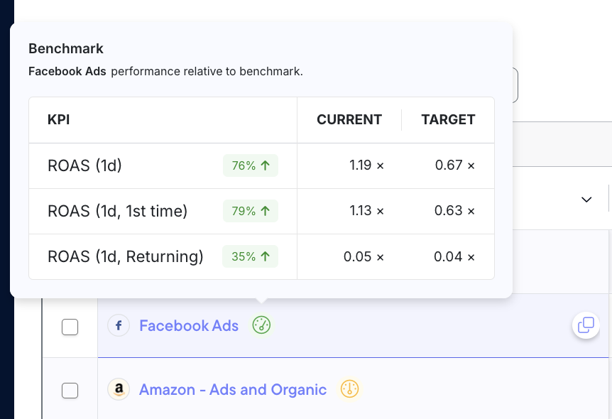 An example tooltip created by Profitability Benchmarks, visible in the Sales Attribution dashboard.