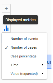 Purchase requisitions process metrics.png