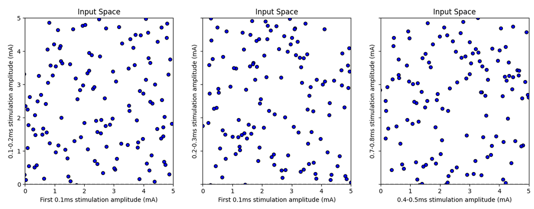 Figure 8: Latin Hypercube sample for multiple input variable pairs