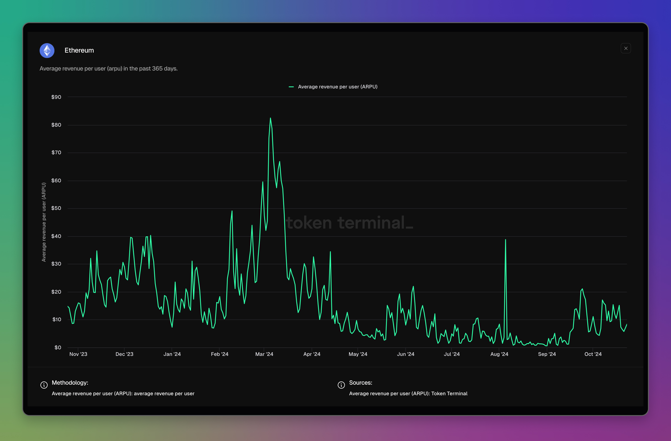 Ethereum dashboard: <https://tokenterminal.com/terminal/projects/ethereum>