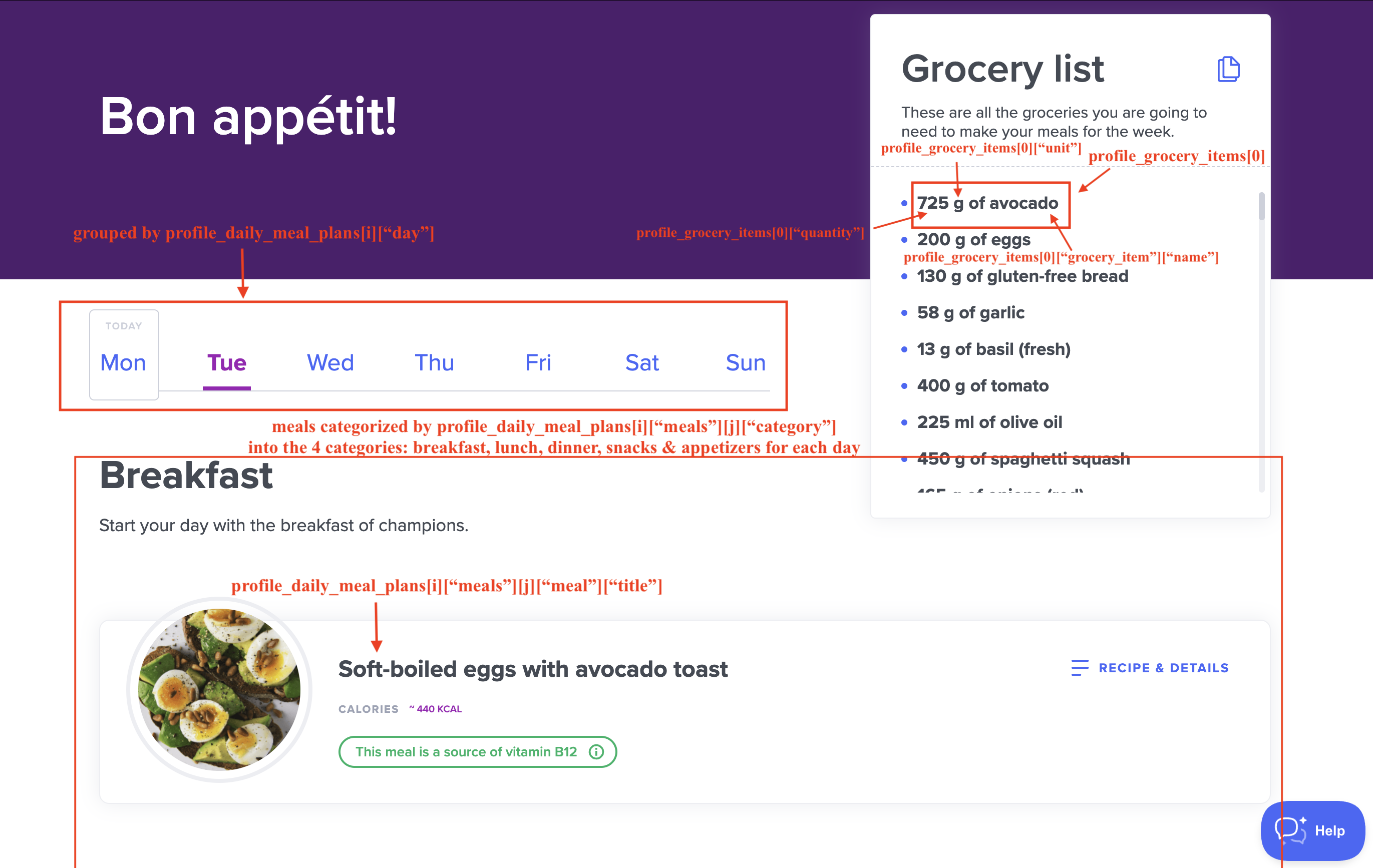Composed Meal Plan View with Annotations