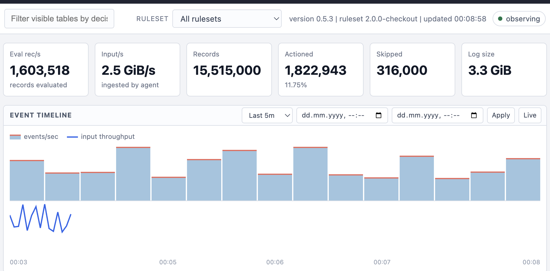 Dashboard Event Timeline page