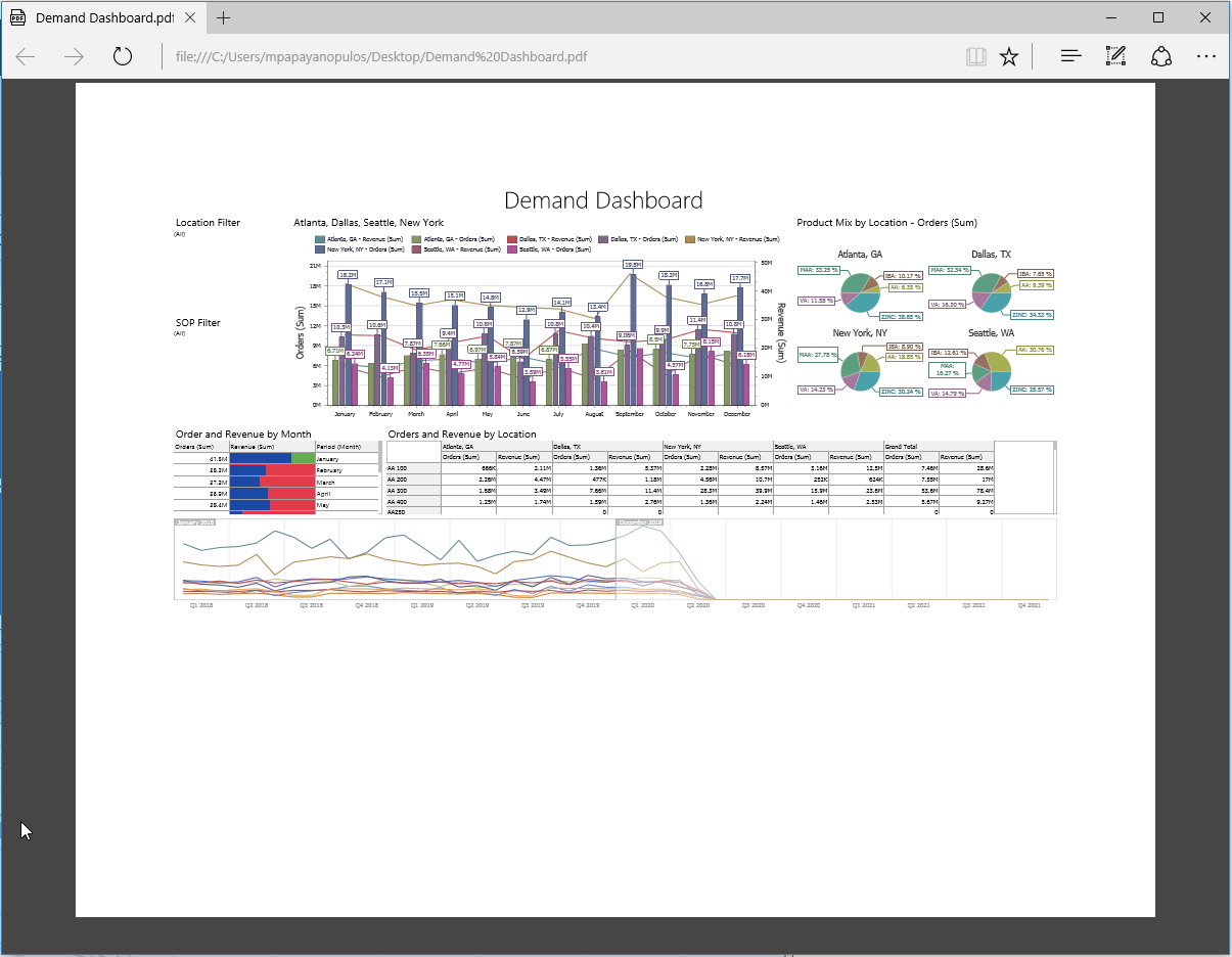6c1fa73-demand_dashboard_pdf.png