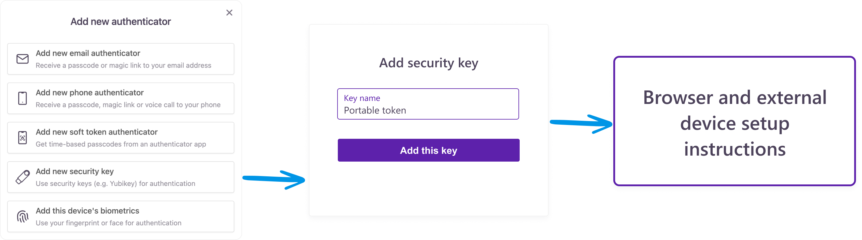 Add security key authenticator