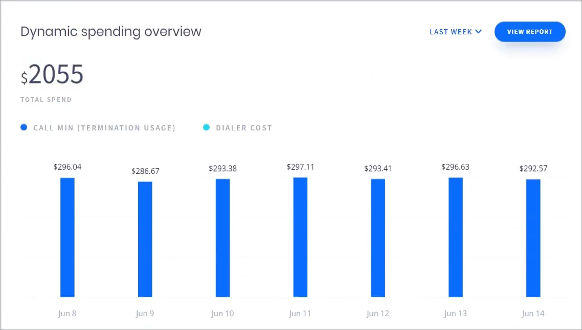 Screenshot of the Dynamic Spending Overview graph