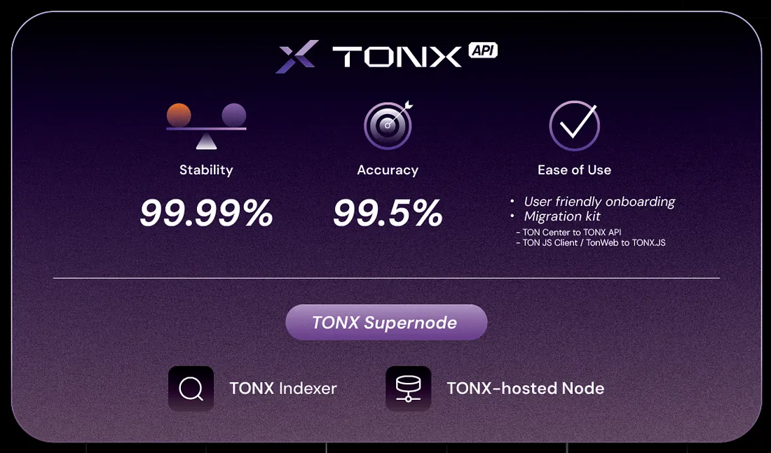 TONX API Powered By TONX Supernode