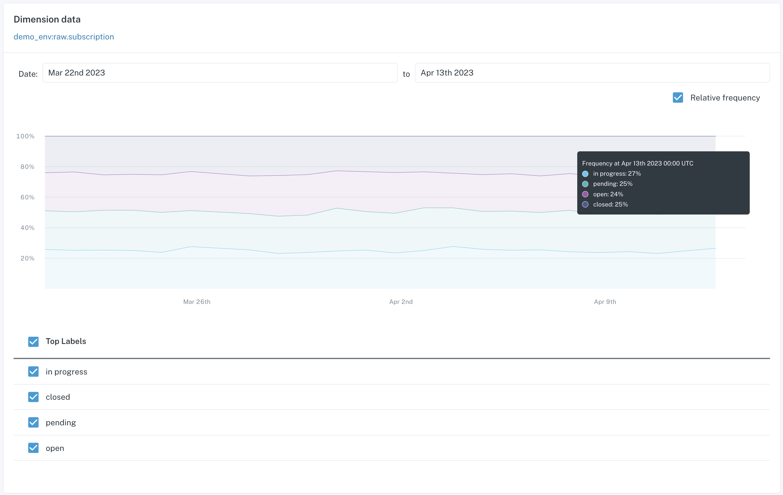 Detail page for a Dimension Tracking Monitor