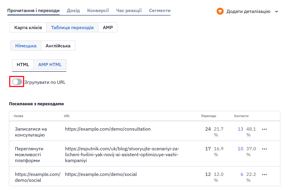 Перемикач Згрупувати за URL у таблиці переходів AMP-розсилки