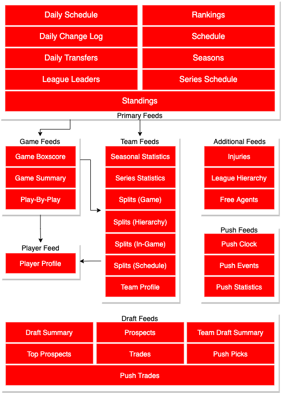 Nba Stats Api NBA Overview